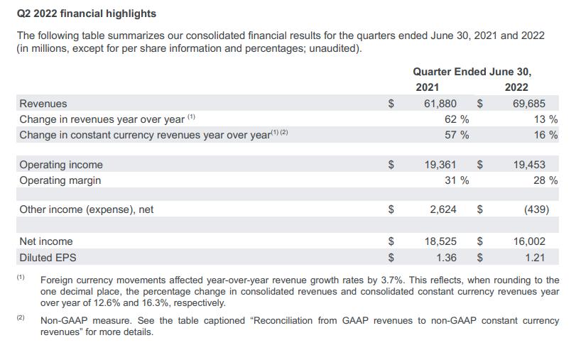 googleplay怎样运营,googleplay有什么优势