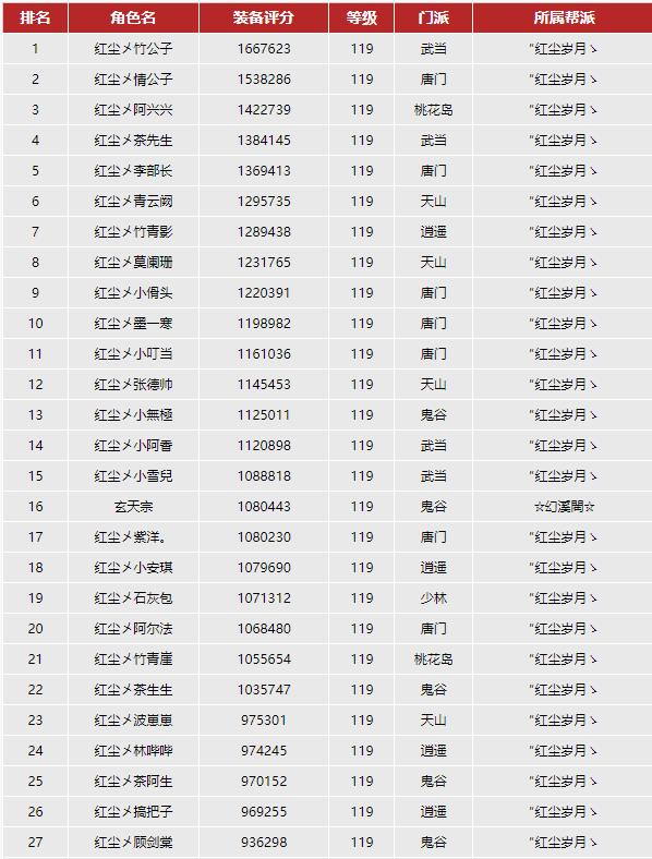 天龙八部网游现在什么样,天龙网游十大门派