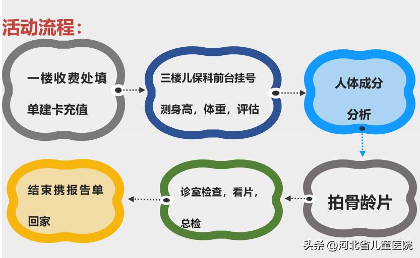 省儿童医院西院区：小夜诊活动来啦