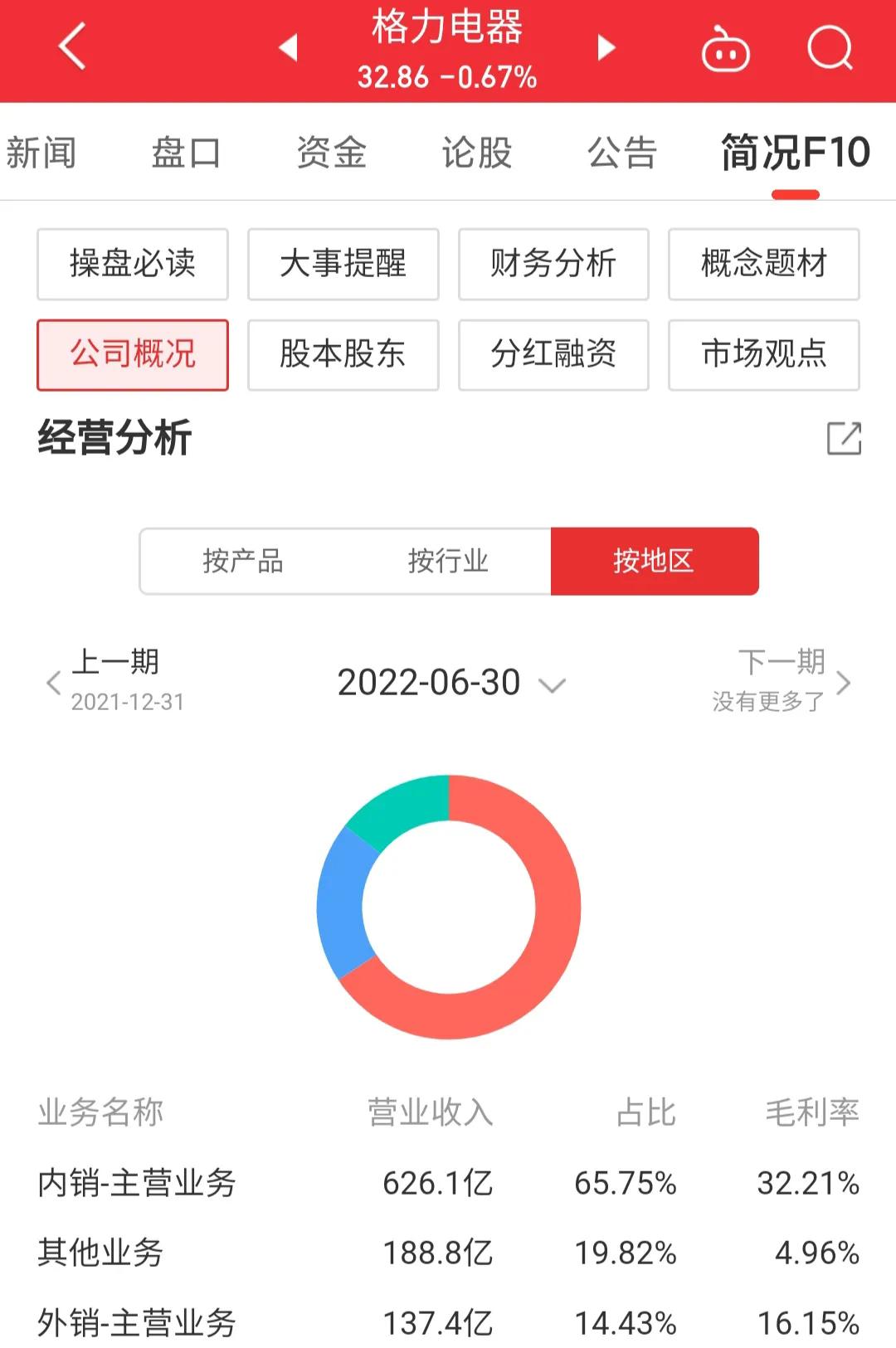 每日一股怎么样,股票推荐每日一股格力电器