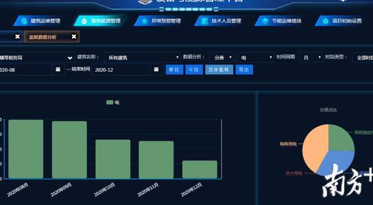 国家发改委关于智慧城市建设规划,政府投资项目智慧城市