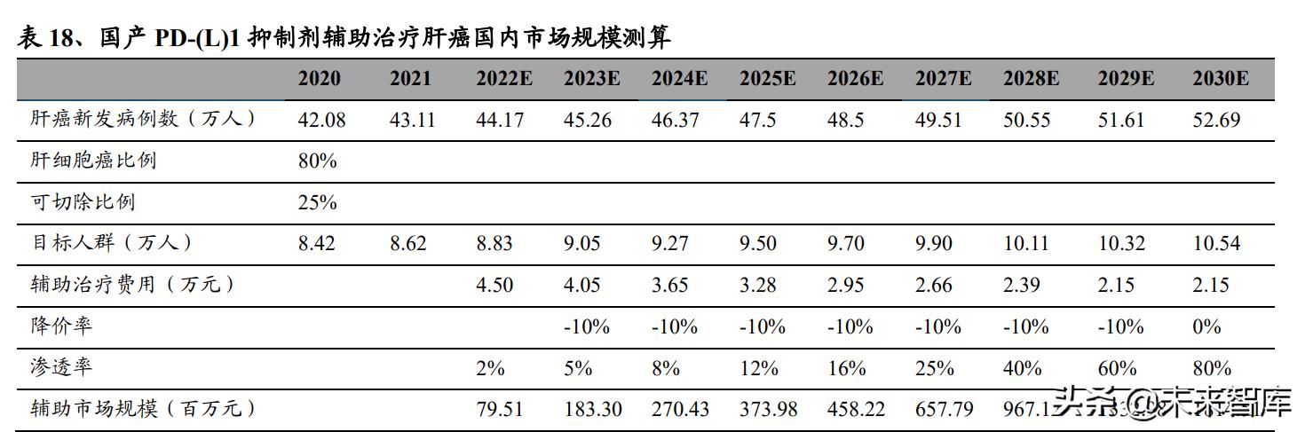 pd-l1适合什么癌症用药,pdl1免疫治疗新突破