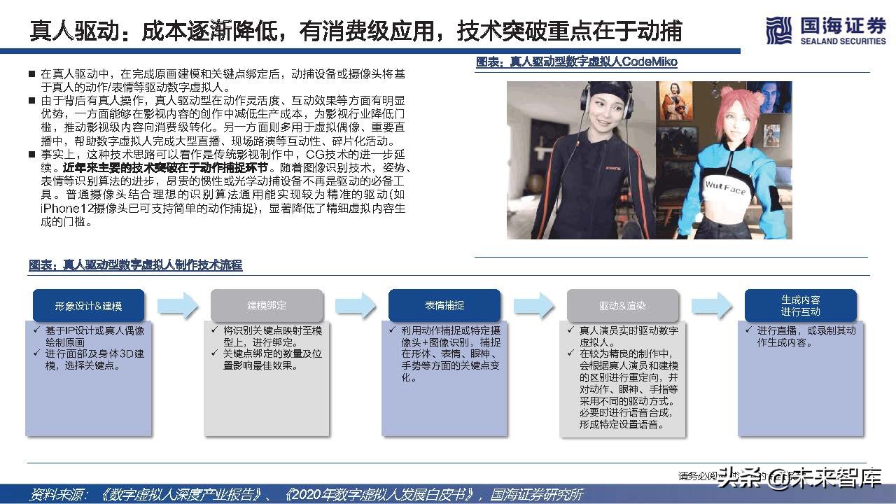 元宇宙虚拟人典型案例和发展路径,元宇宙数字虚拟人的好处