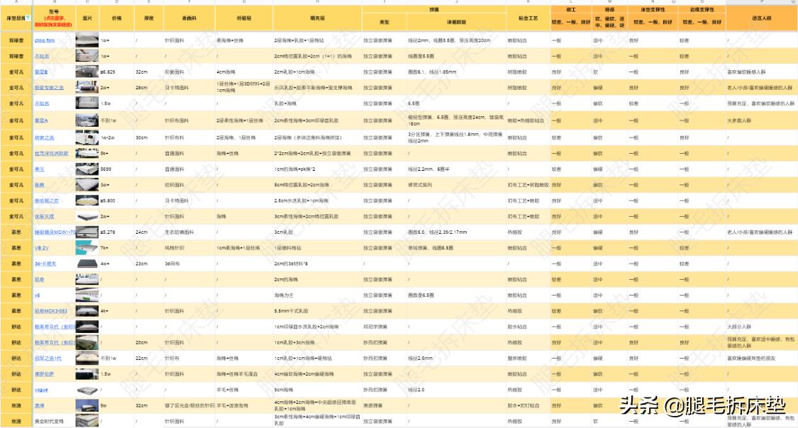 床垫知识及销售技巧,床垫怎么弄经济实惠