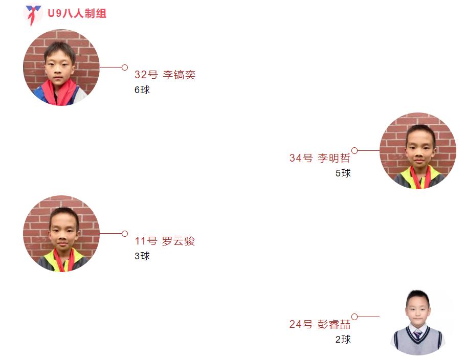 星耀五洲杯重庆,重庆星耀五洲杯22站