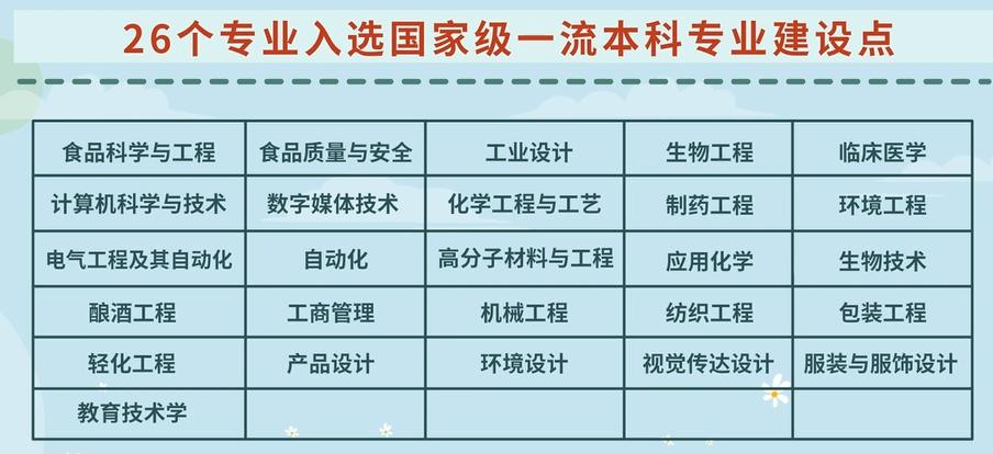 一起欣赏江南美景,一起看古街古巷美景