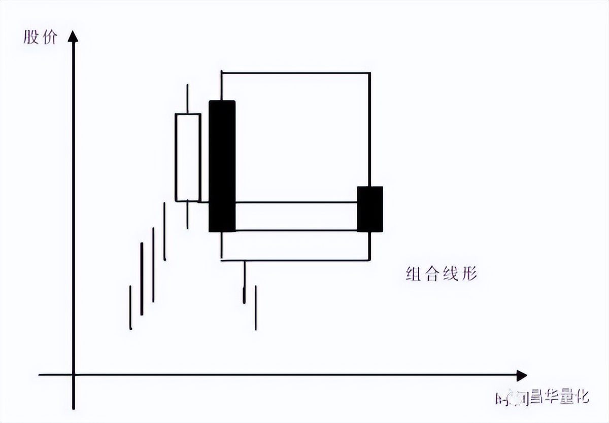 科融环境股票k线分析,怎么看k线图分析股票