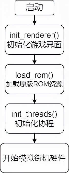怀旧游戏小蜜蜂通关,经典老游戏小蜜蜂