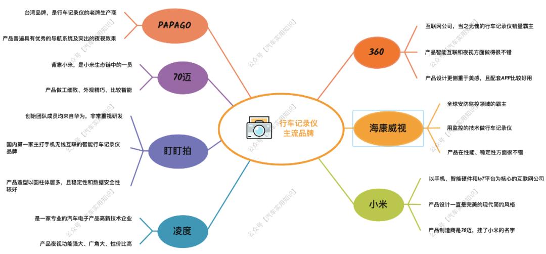 怎样选购行车记录仪,行车记录仪怎么选购