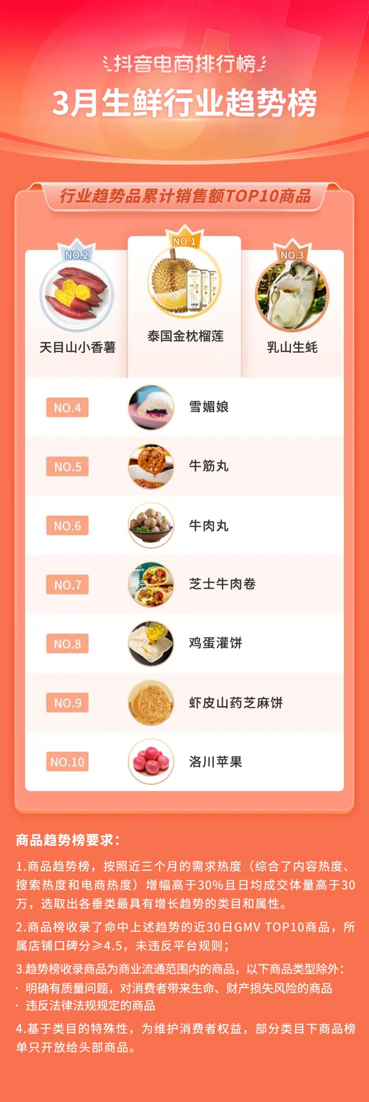 抖音电商十大潮流生活趋势报告,抖音电商如何破局