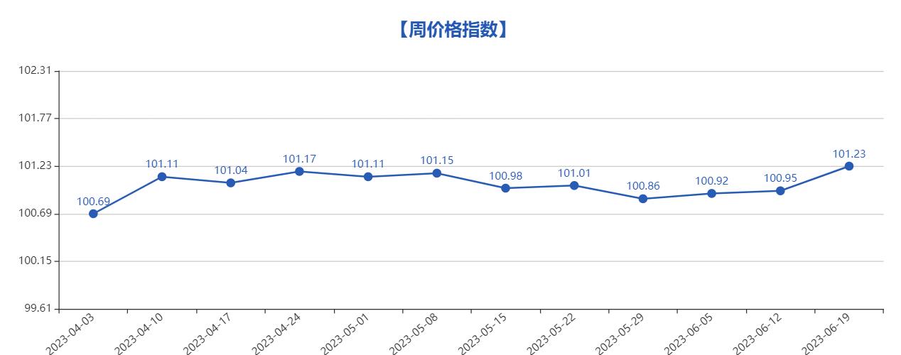 义乌中国小商品指数周价格发布,义乌中国小商品指数的发布