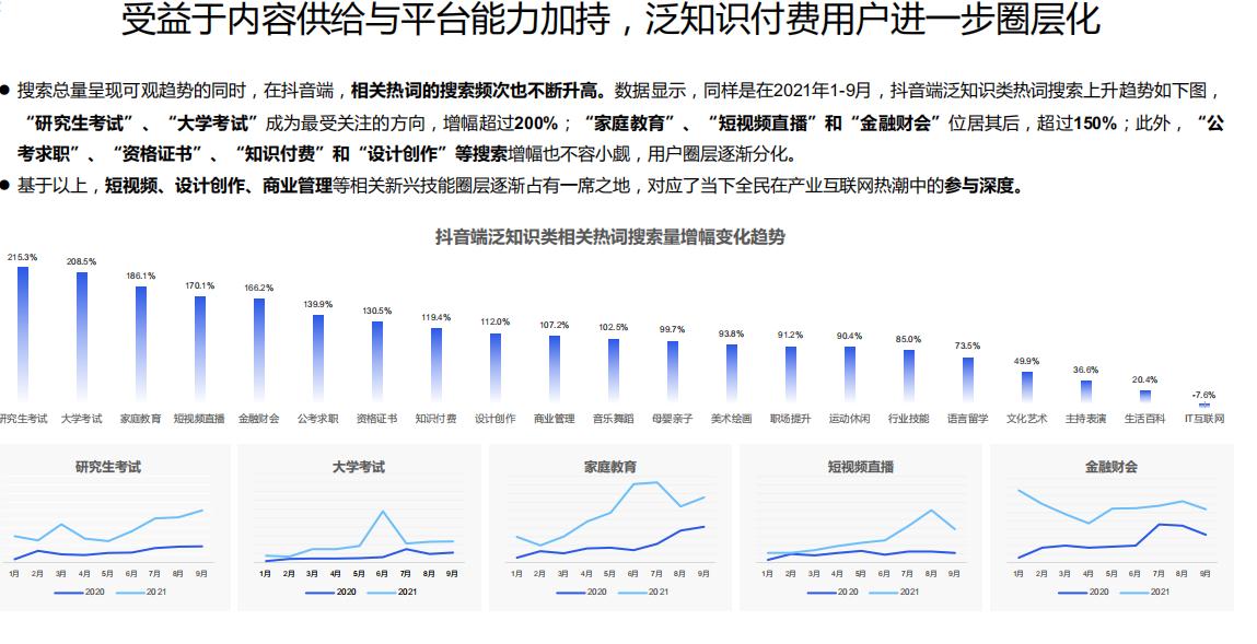 知识付费行业前景分析,2022年知识付费趋势报告
