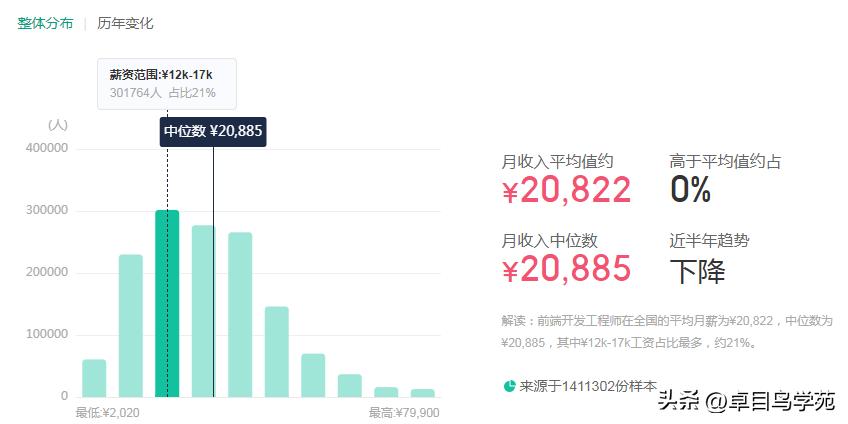 程序员工资一般有多少钱一个月,程序员的工资一般在多少左右