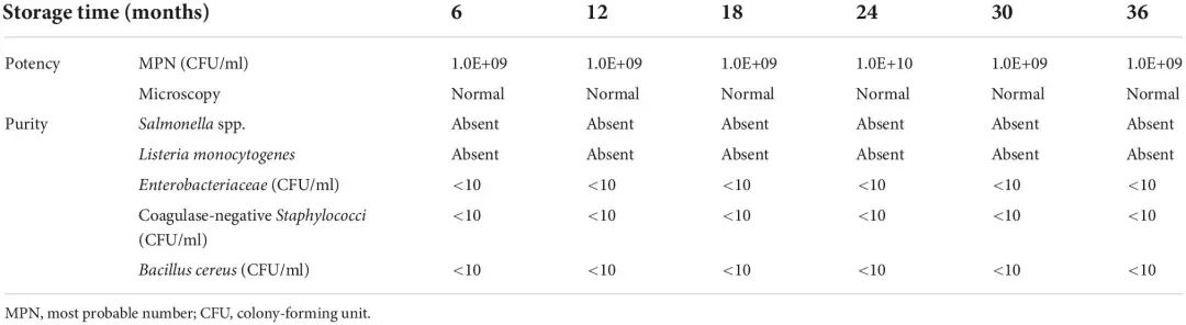 粪便微生物群移植治疗红斑狼疮,粪便微生物移植