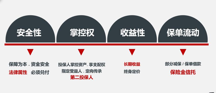 理财风险投资测评,东吴鑫享世承增额终身寿险现价