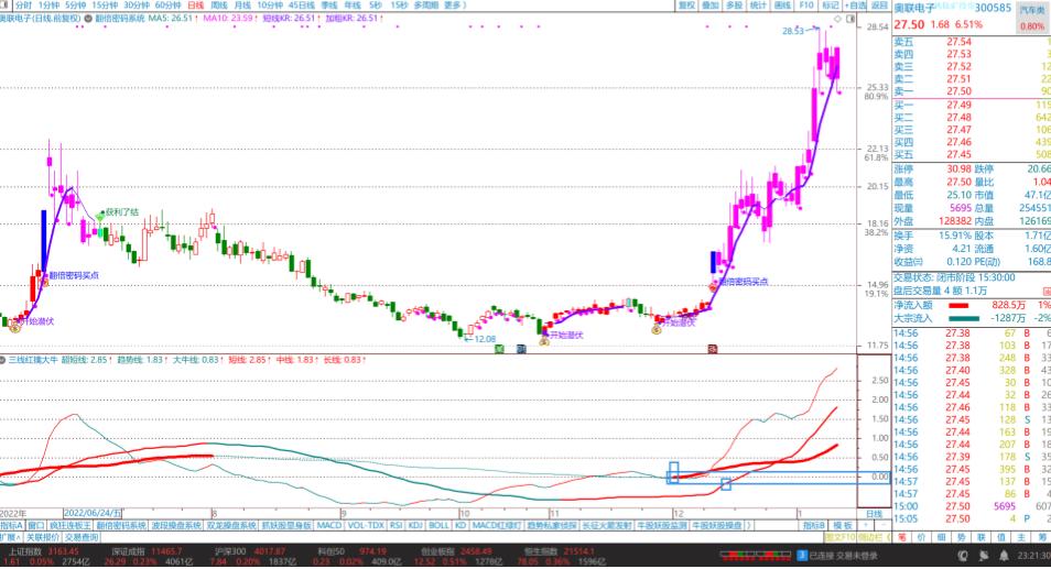 通达信三线擒牛,通达信三线合一选股指标