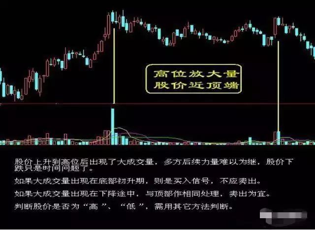 跌停板卖股技巧,竞价卖股技巧