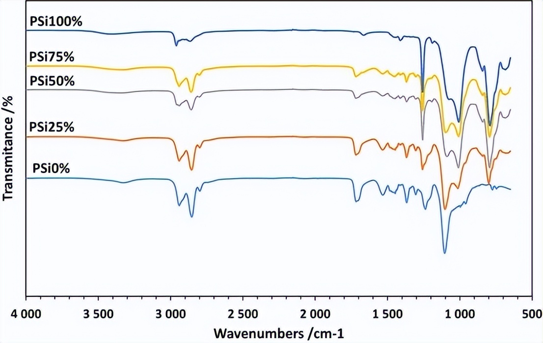 环氧改性聚氨酯是柔性材料吗,环氧聚氨酯的性能特点是什么