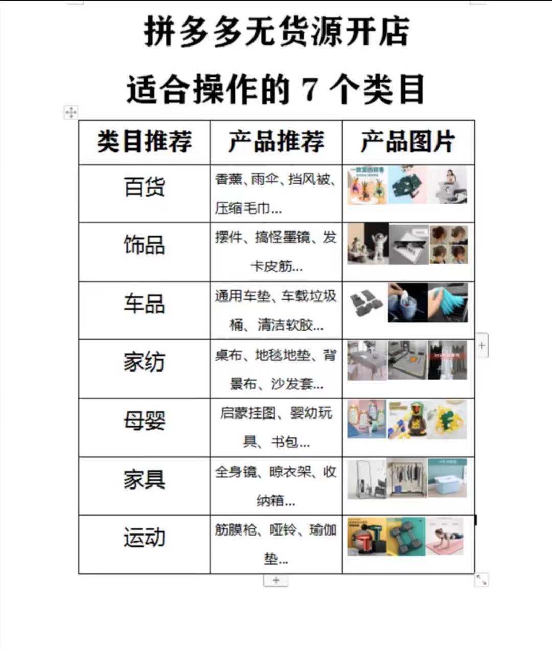 2022做拼多多店铺还能挣钱吗,加盟拼多多有没有好项目