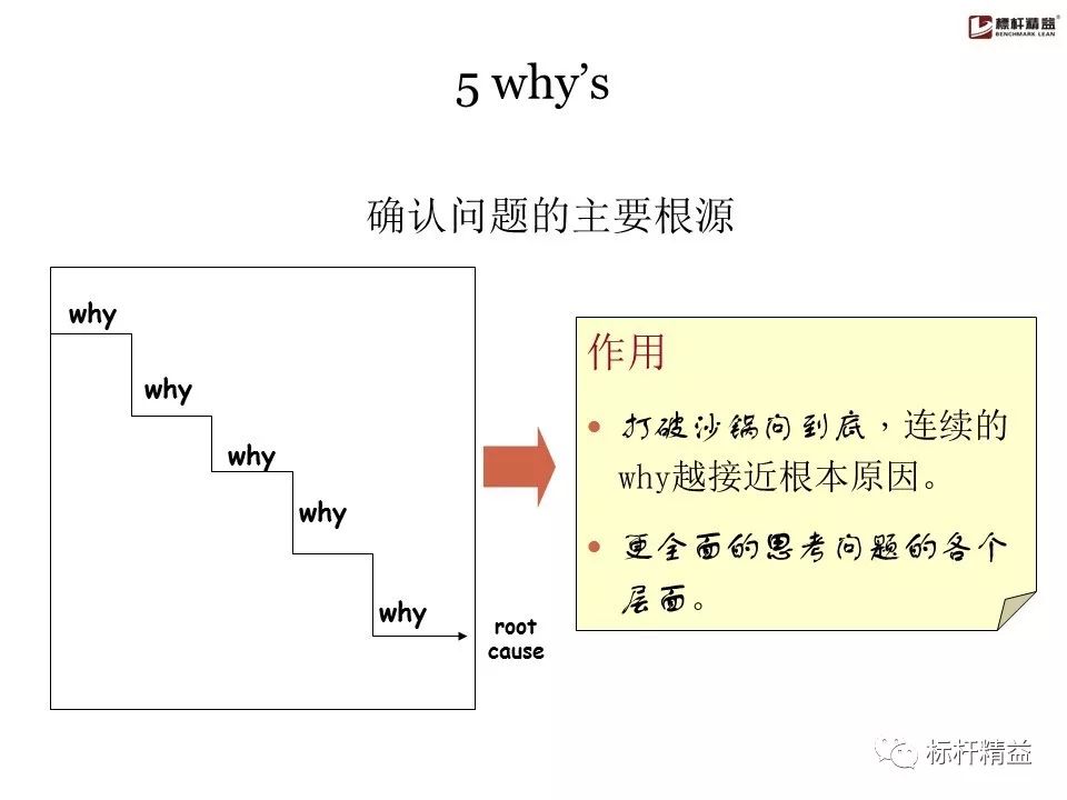 pdca是精益管理方法吗,pdca计划超实用表格