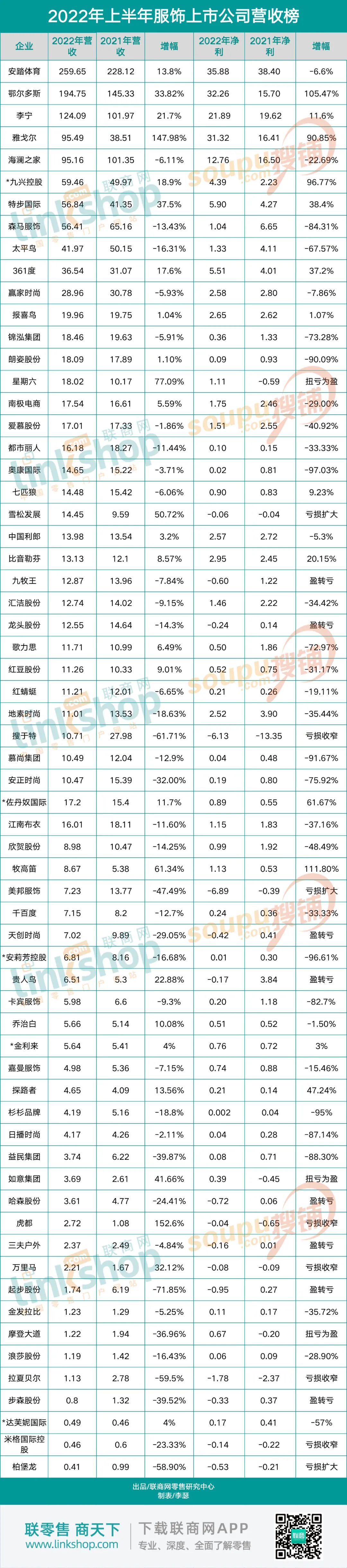 服装行业停工,服装行业关闭大量店铺