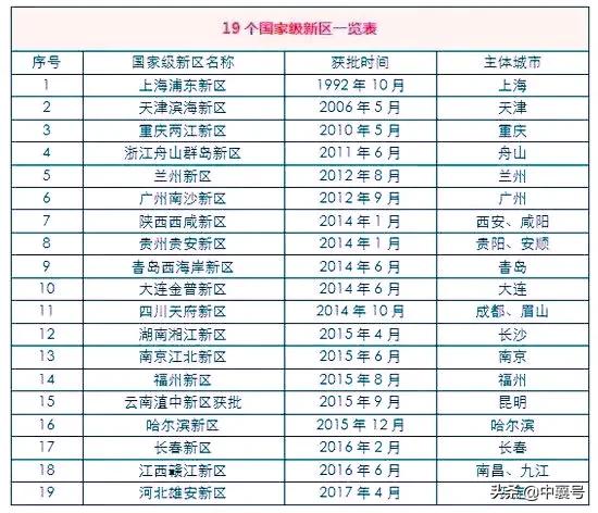 特斯拉第二加工厂落户武汉,特斯拉二厂选址在哪