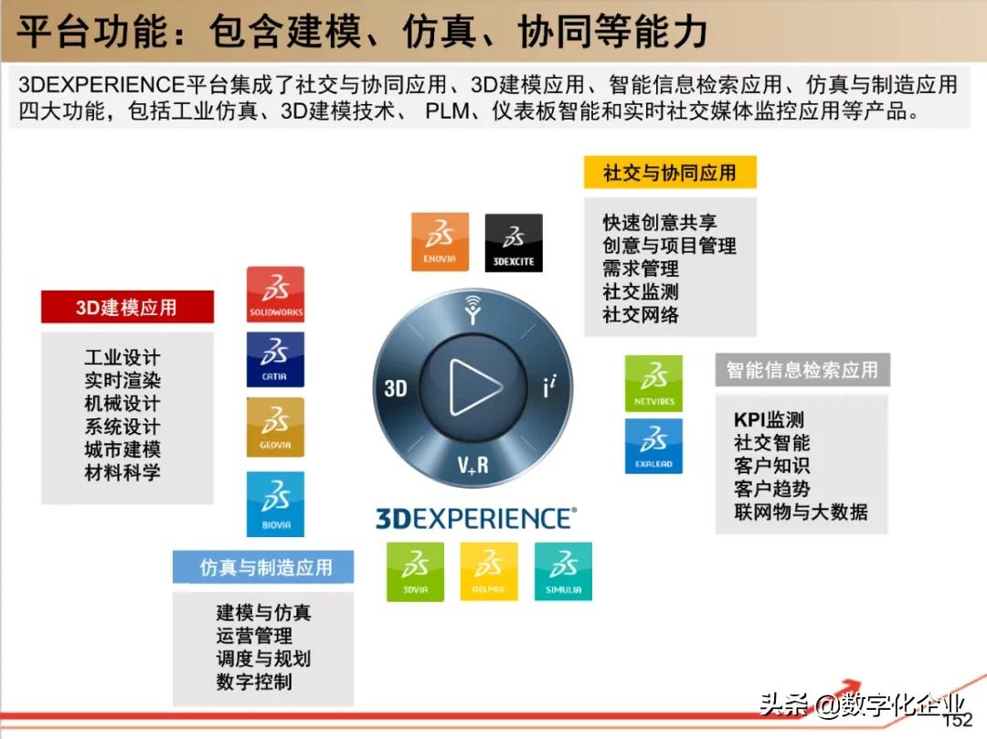 dassault杈剧储,100椤祊pt娣卞害瑙ｆ瀽