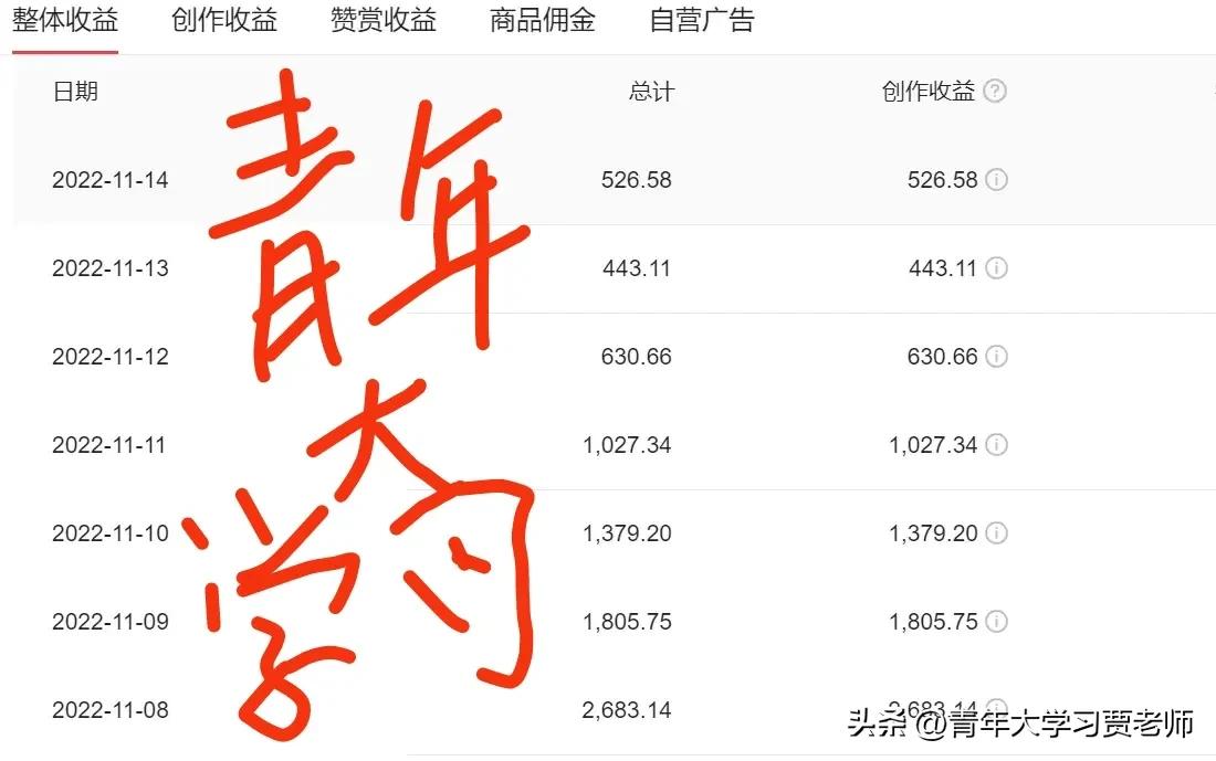 副业达到什么程度可以放弃主业,副业也适合当成主业