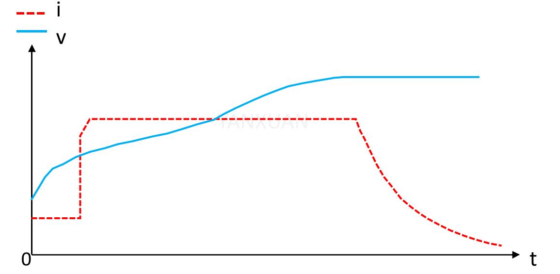 A909（*子烟电**集成IC）
