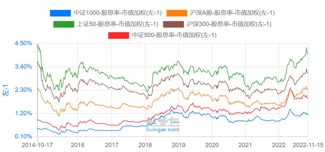 宽基指数与行业数据统计,宽基指数熊市如何操作