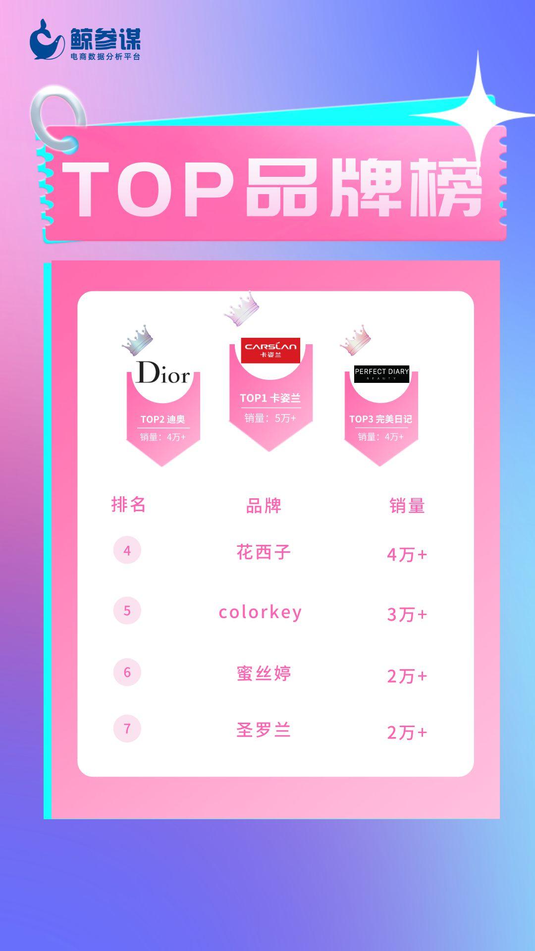 秋冬热销美妆品牌推荐,大牌七夕限定美妆价格表