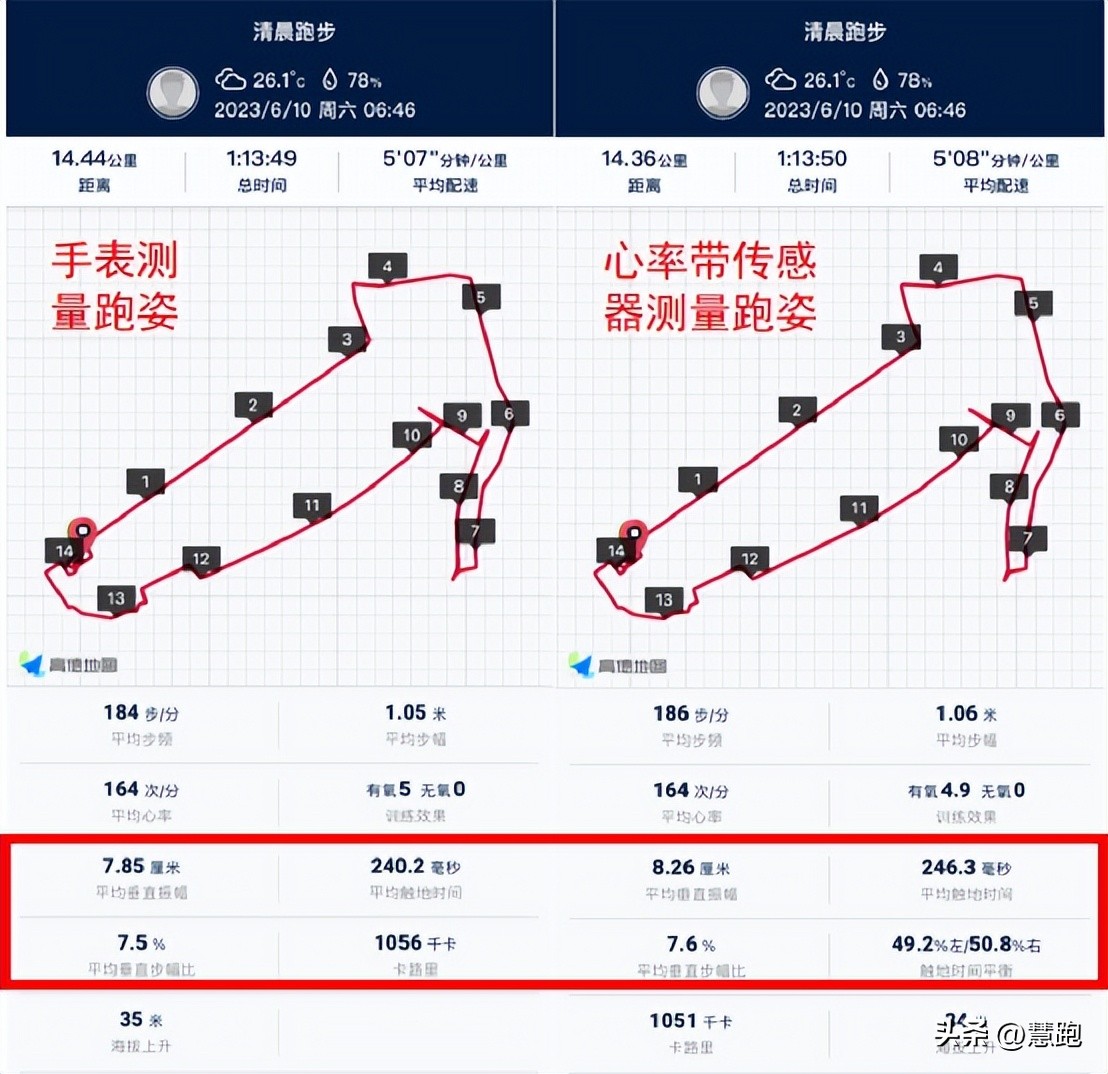 佳明手表心率带怎么设置准确,佳明手表测运动心率靠谱吗