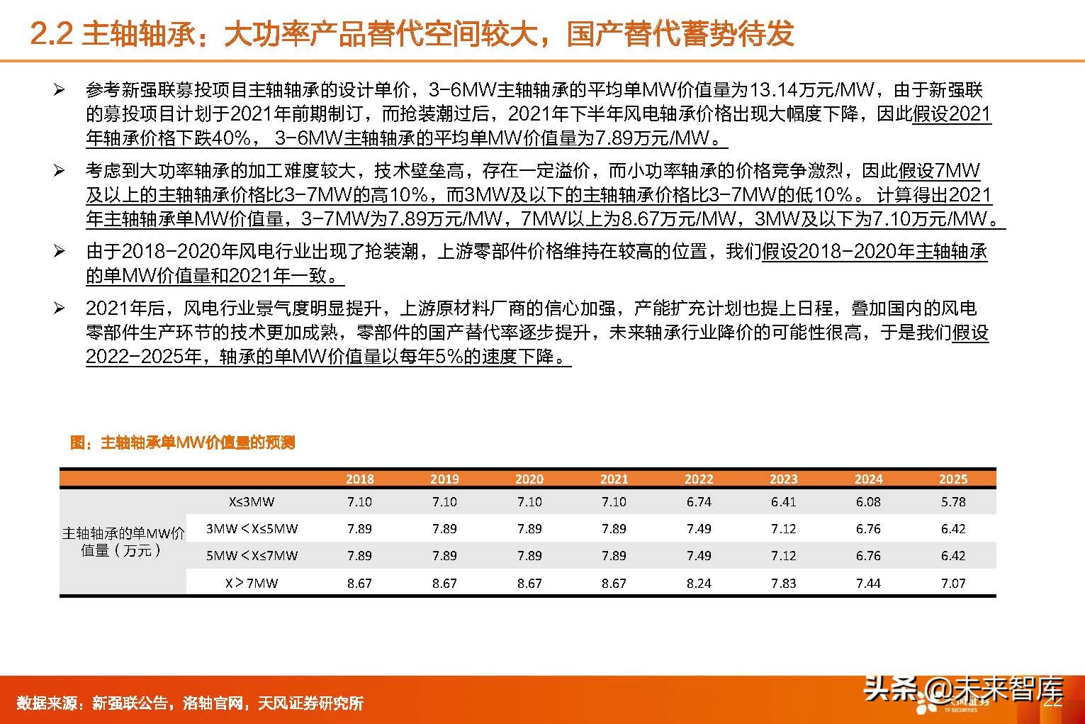风电轴承行业,2024年风电轴承行业