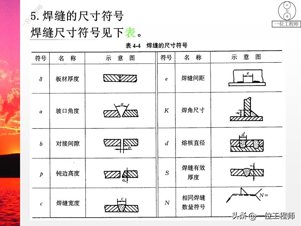 焊缝符号及焊接方法代号讲解,焊接图纸焊缝示意图