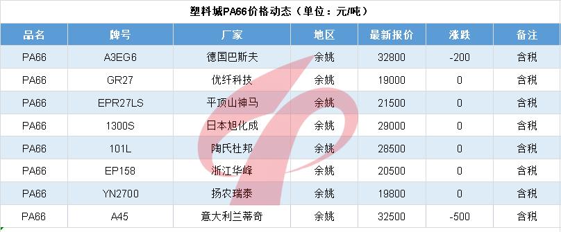 化工行业停工最新消息,化工塑料行业现状和前景