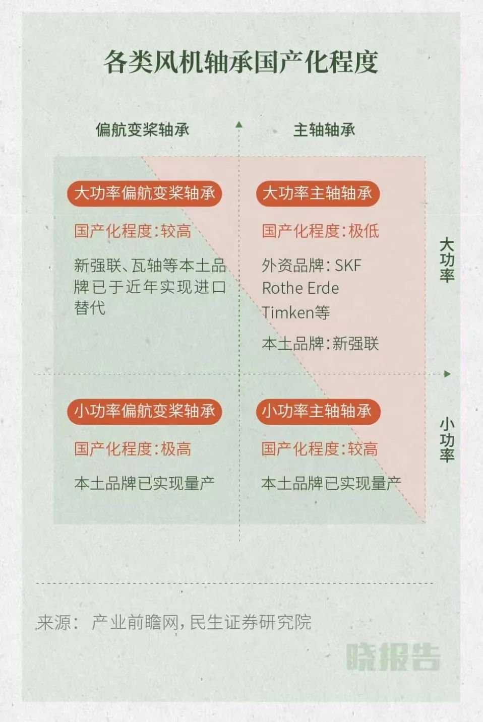 *会两**后行业“风口”在哪？新基建、数字经济、风电、辅助生殖…