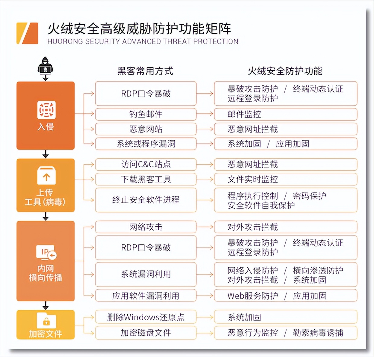 火绒安全显示安全服务异常,火绒安全1.0