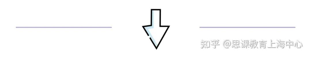 【思课热点新闻】2023年强基综评面试常考题型+热点预测