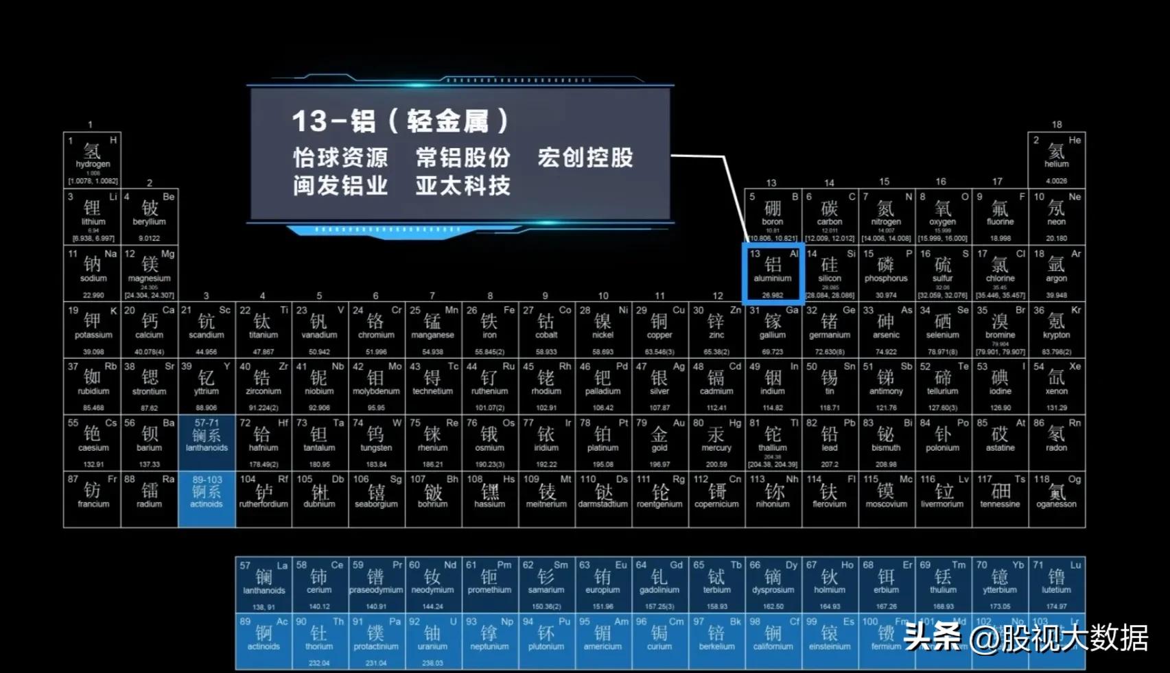 有色金属潜力股票有哪些,有色金属新材料股票有哪些
