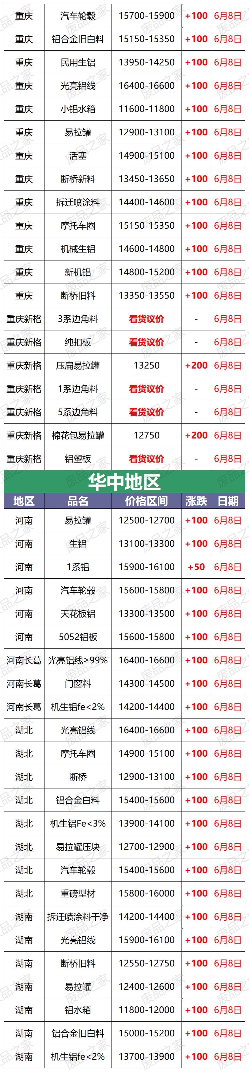 废铝价格行情走势图最新,废铝价格最新行情今日