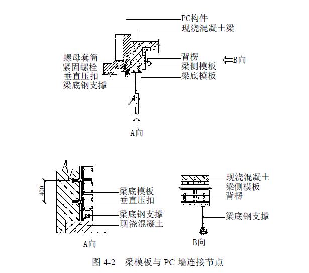 外墙硬保温和内墙铝模板搭配,外墙铝模板施工优缺点