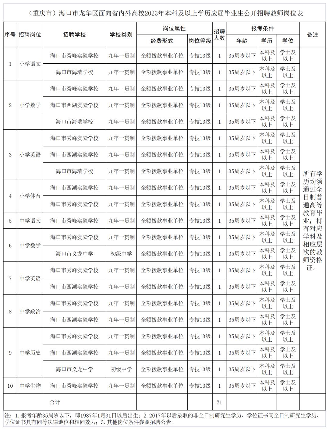 海口龙华区招聘教师报名公告,深圳龙华区教师招聘