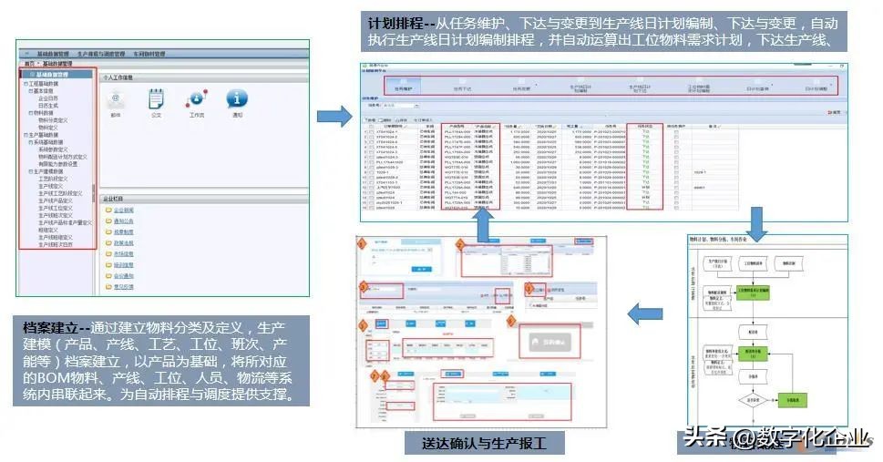 汽配工厂现场目视管理,汽配行业制造执行系统操作流程