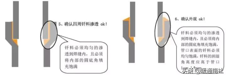 钎焊工艺手册,钎焊技术视频讲解