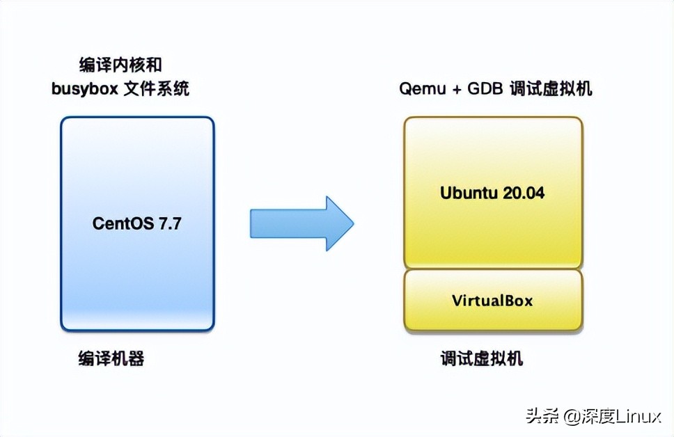 qemu允许gdb调用内核调试脚本,linux如何使用gdb调试