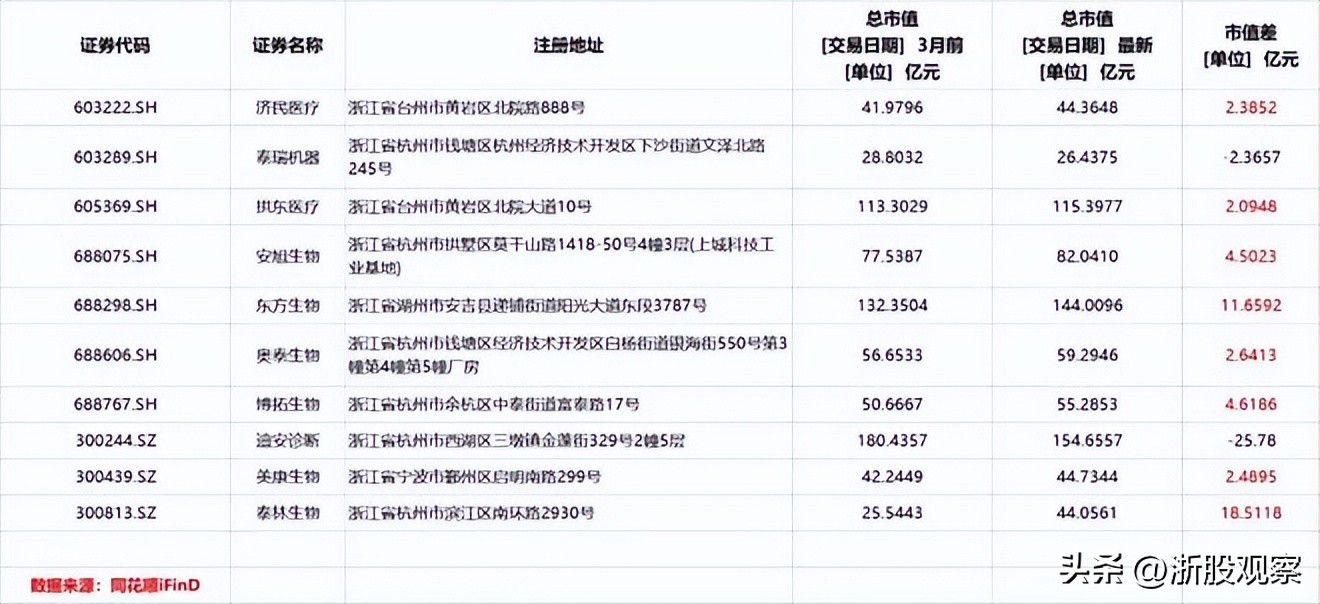 合肥1000万人份抗原检测试剂,6000亿市场抗原试剂