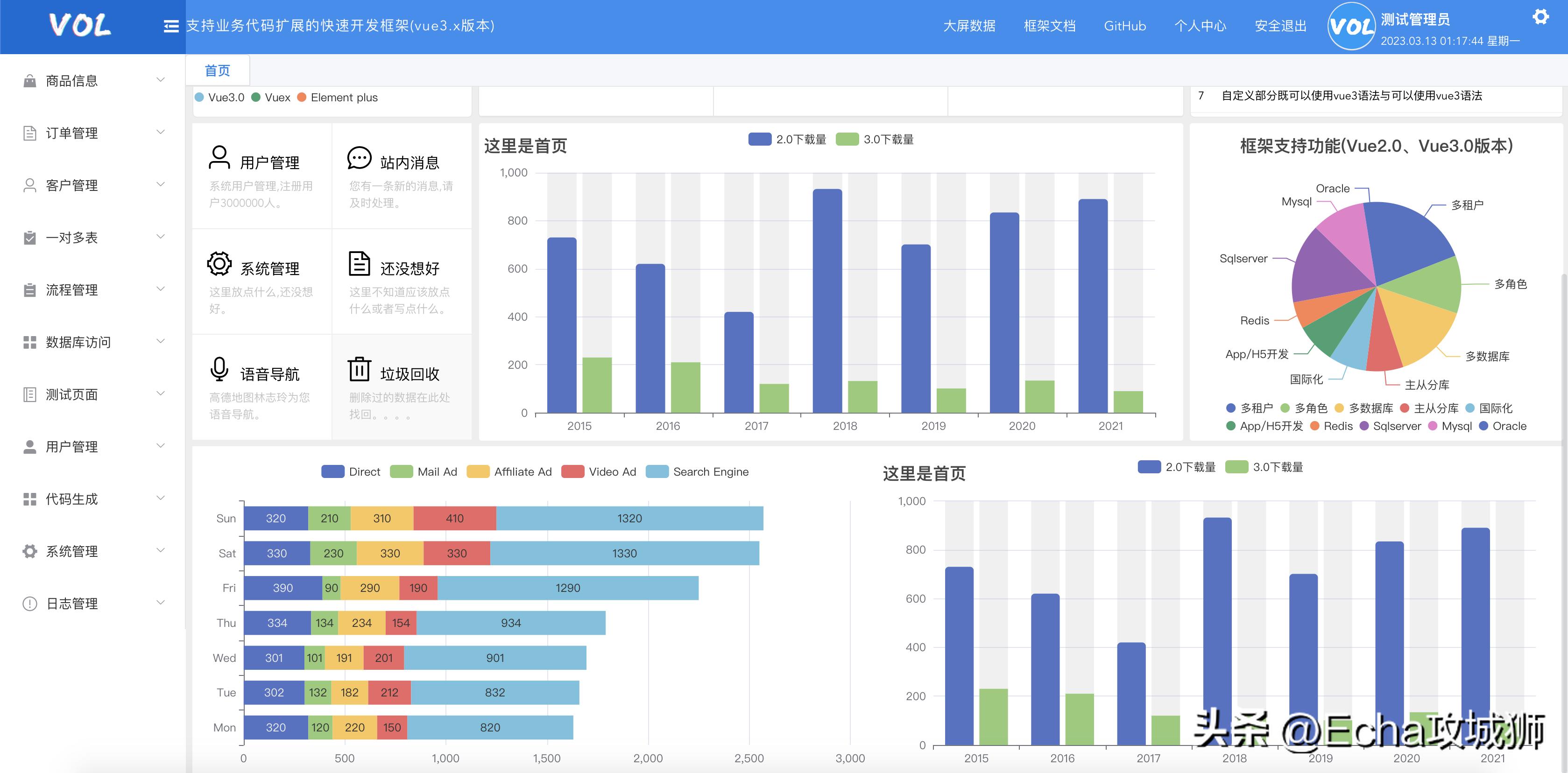 适合赚外快的15个开源项目,终身收益的开源项目