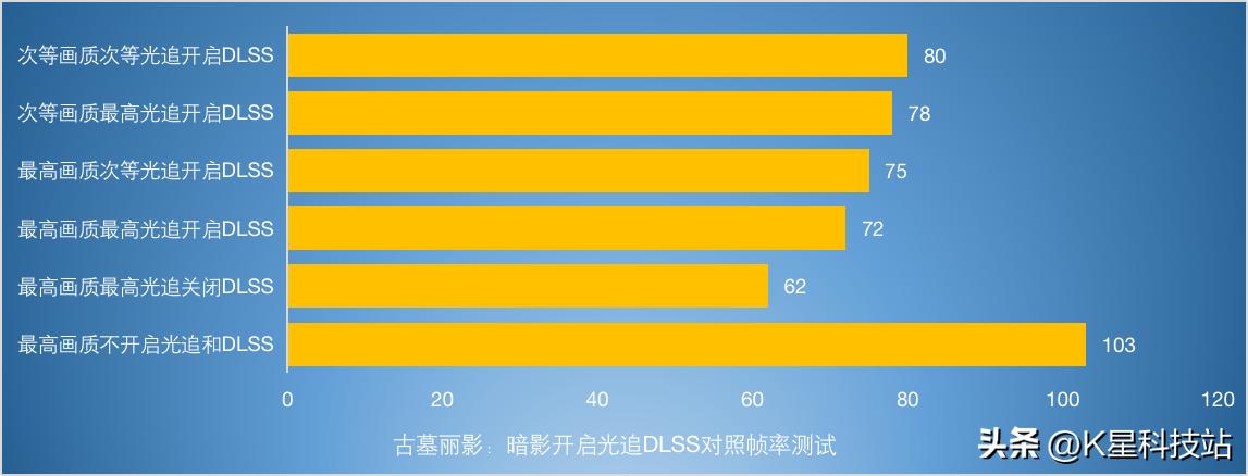 华硕tufgaminggt501深度评测,华硕b560tuf重炮手配置推荐
