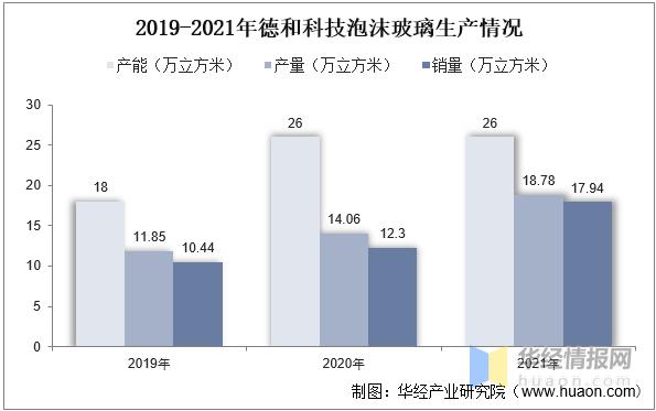 一天研究一个行业,中国玻璃市场分析