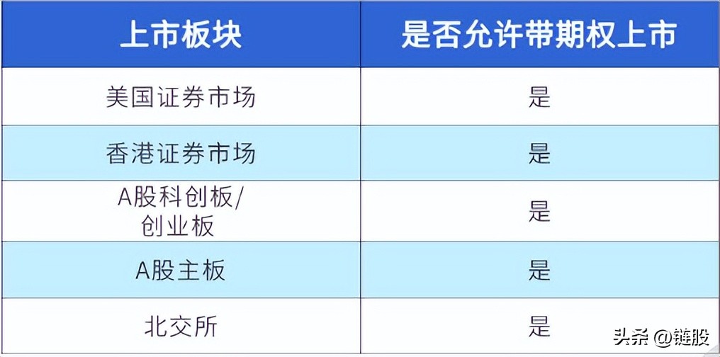 ipo规则下拟上市企业股权激励模式,ipo前股权激励能不能超过10%